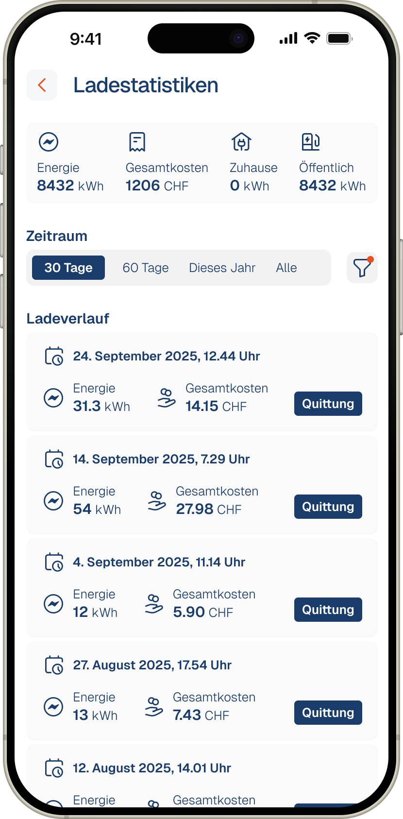 Redesigned receipts overview with improved filtering and clarity